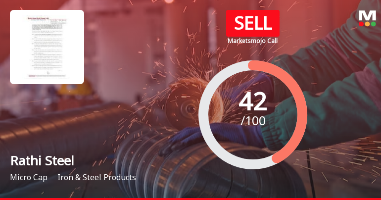 Rathi Steel & Power Ltd is Rated Sell