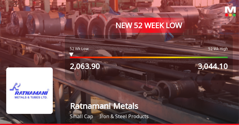 Ratnamani Metals & Tubes Ltd Falls to 52-Week Low of Rs.2063.9