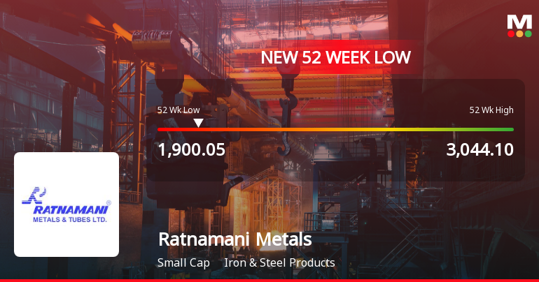 Ratnamani Metals & Tubes Ltd Falls to 52-Week Low Amidst Underperformance