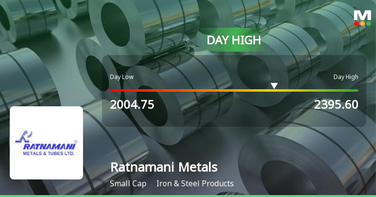 Ratnamani Metals & Tubes Ltd Hits Intraday High with 11.35% Surge on 30 Jan 2026