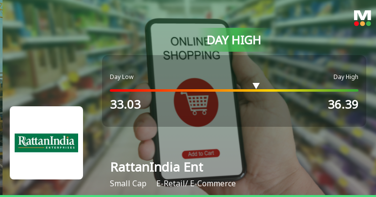 RattanIndia Enterprises Ltd Hits Intraday High with 8.51% Surge on 28 Jan 2026