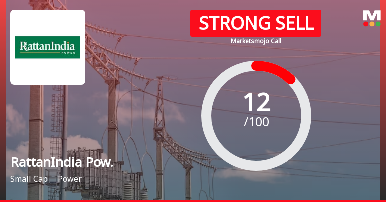 RattanIndia Power Ltd is Rated Strong Sell