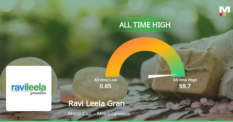 Ravi Leela Granites Ltd Hits All-Time High at Rs.59.7 on 9 Jan 2026