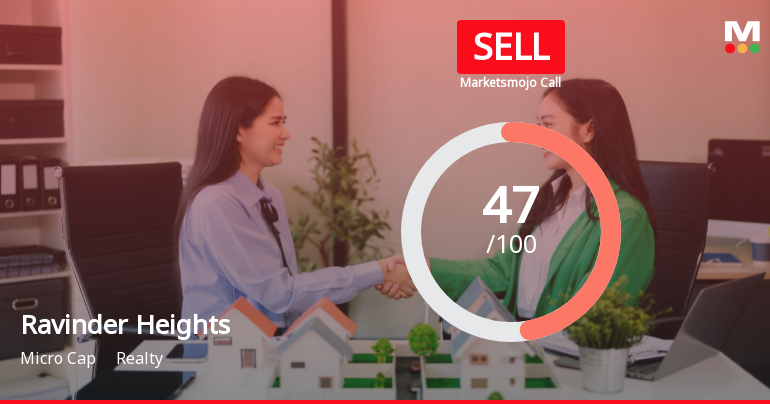 Ravinder Heights Ltd Downgraded to Sell Amid Technical Weakness and Valuation Concerns