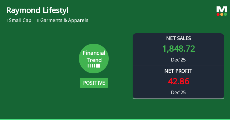 Raymond Lifestyle Ltd Reports Strong Quarterly Gains Amid Financial Trend Reversal