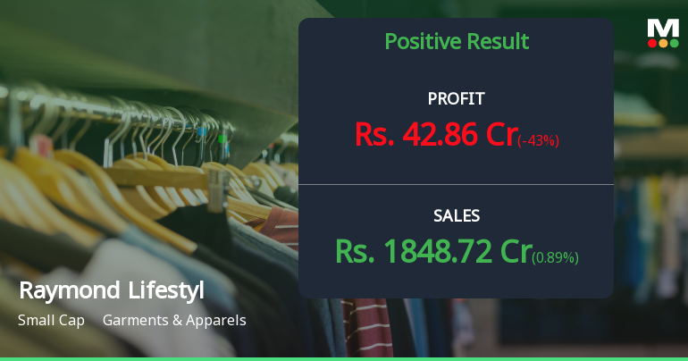 Raymond Lifestyle Q3 FY26: Profit Plunges 43% Despite Revenue Growth as Margin Pressures Mount