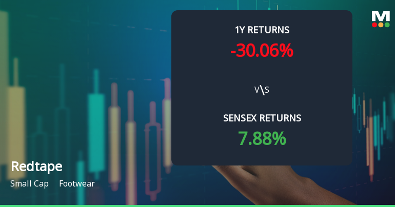 Redtape Ltd Faces Intensified Bearish Momentum Amid Technical Downturn