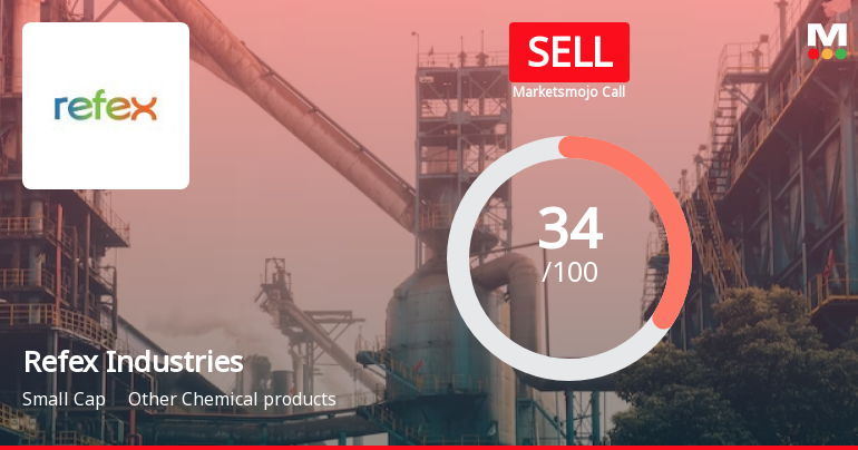 Refex Industries Ltd is Rated Sell