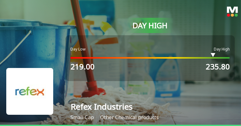 Refex Industries Ltd Hits Intraday High with 7.02% Surge on 28 Jan 2026