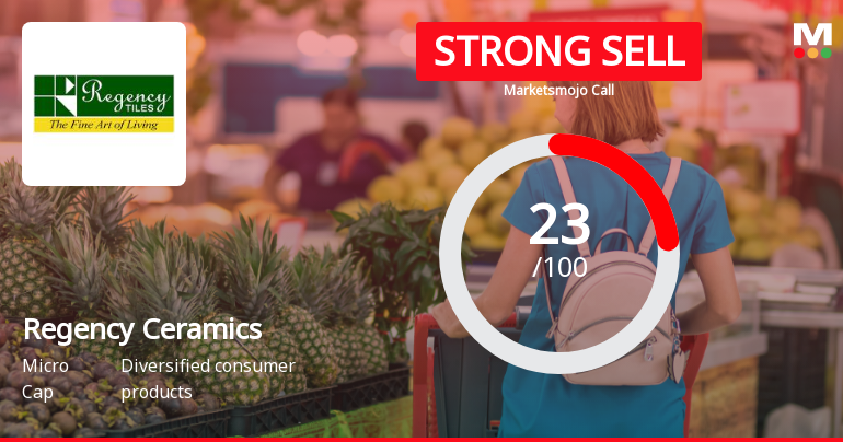 Regency Ceramics Ltd Downgraded to Strong Sell Amid Technical Weakness and Valuation Concerns