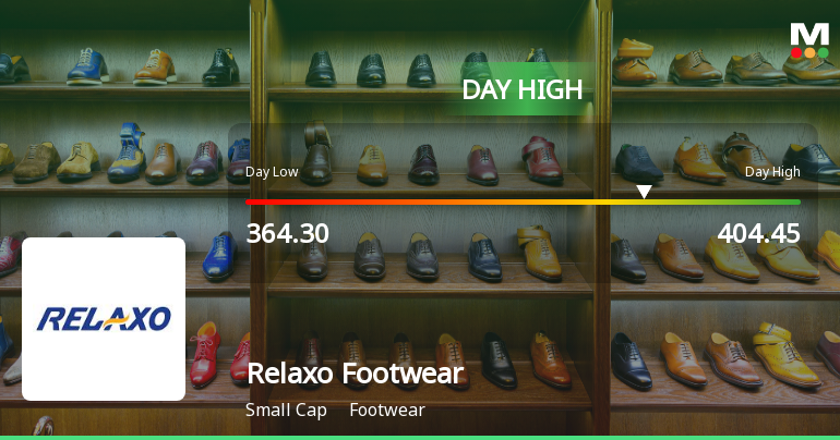Relaxo Footwears Ltd Hits Intraday High with 7.03% Surge on 30 Jan 2026