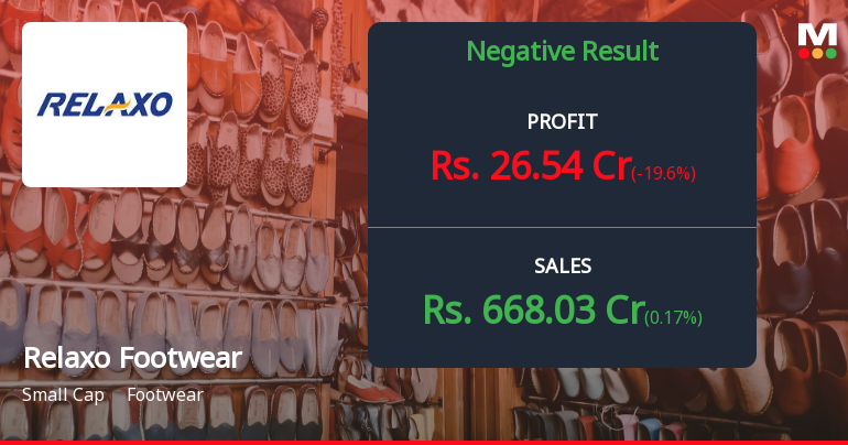Relaxo Footwears Q3 FY26: Margin Pressures Intensify Amid Weak Consumer Demand