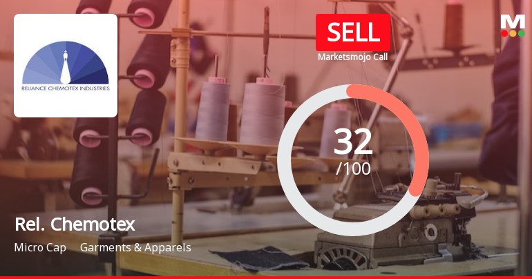 Reliance Chemotex Industries Ltd is Rated Sell