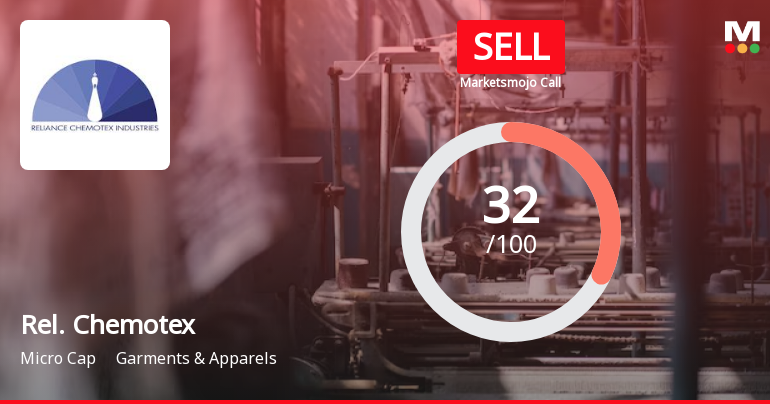 Reliance Chemotex Industries Ltd is Rated Sell