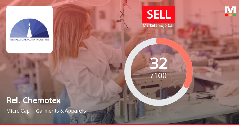 Reliance Chemotex Industries Ltd is Rated Sell