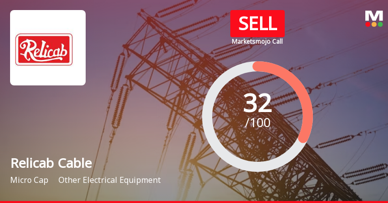 Relicab Cable Manufacturing Ltd is Rated Sell