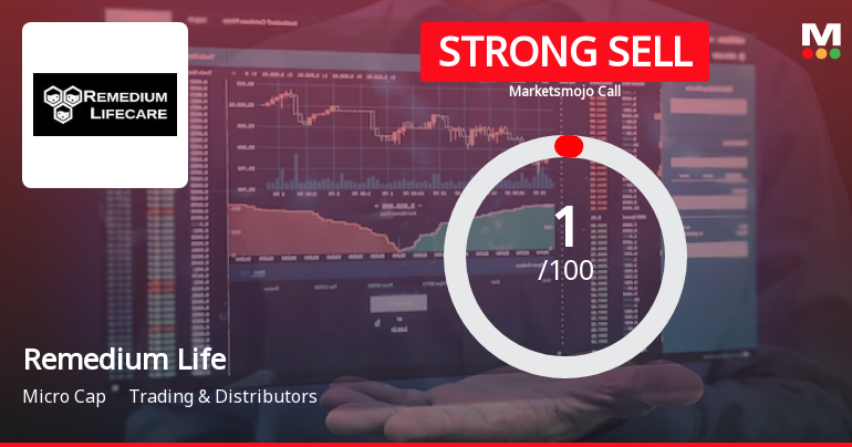 Remedium Lifecare Ltd is Rated Strong Sell