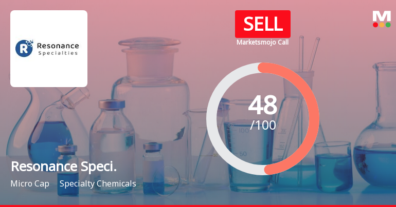 Resonance Specialities Ltd is Rated Sell
