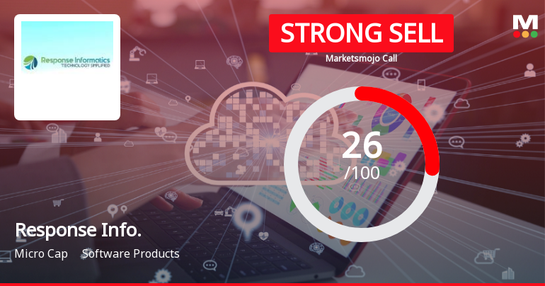 Response Informatics Ltd Downgraded to Strong Sell Amid Weak Fundamentals and Bearish Technicals