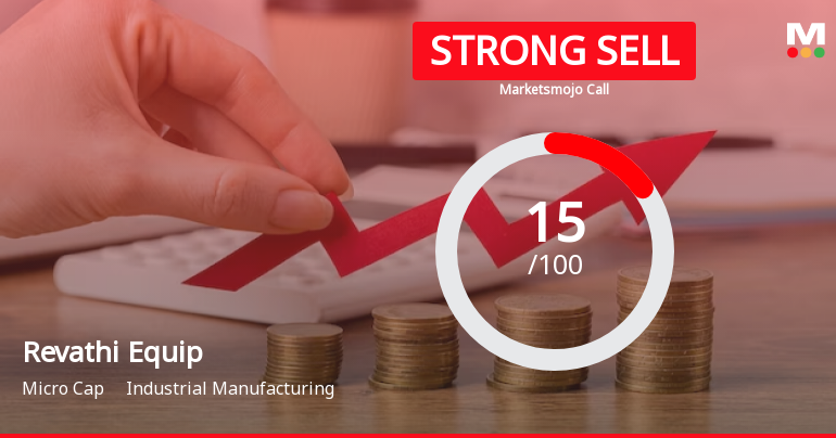 Revathi Equipment India Ltd is Rated Strong Sell