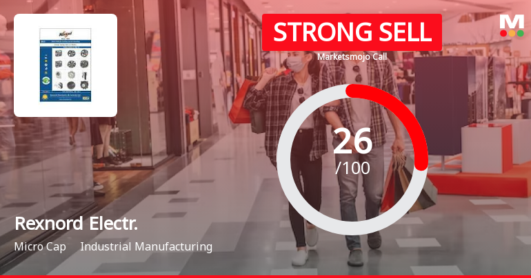 Rexnord Electronics & Controls Ltd is Rated Strong Sell