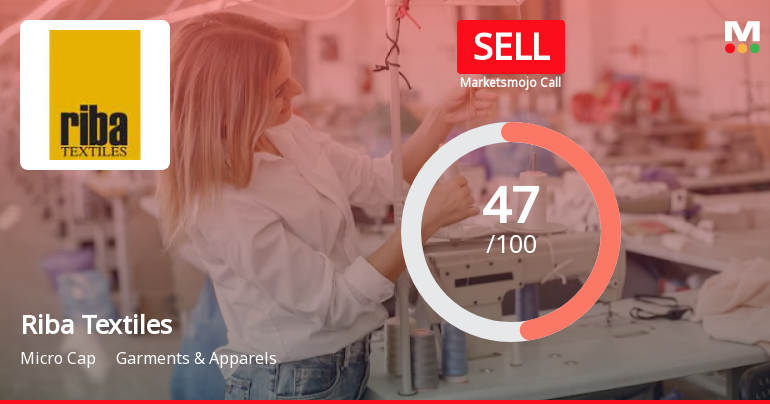 Riba Textiles Ltd is Rated Sell