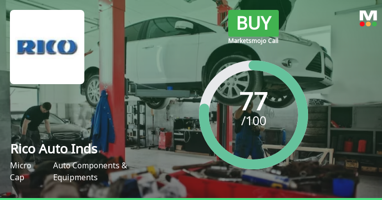 Rico Auto Industries Ltd is Rated Buy