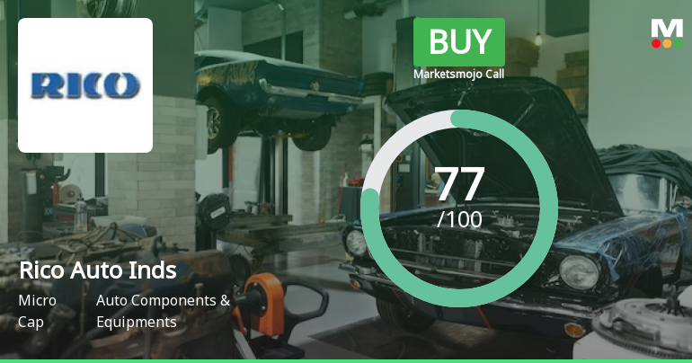 Rico Auto Industries Ltd is Rated Buy