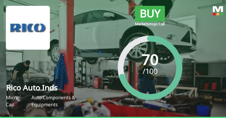 Rico Auto Industries Ltd is Rated Buy