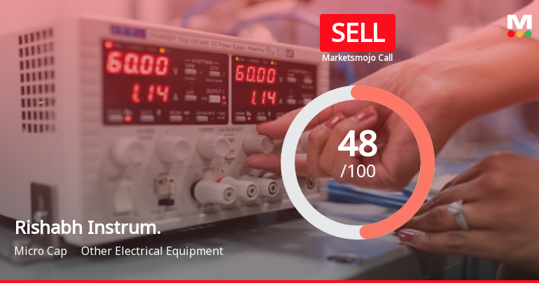 Rishabh Instruments Ltd Downgraded to Sell Amid Technical Weakness and Valuation Concerns