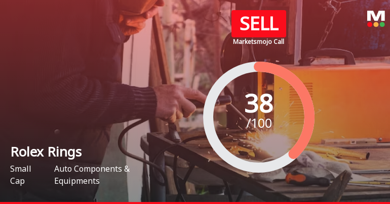 Rolex Rings Ltd is Rated Sell