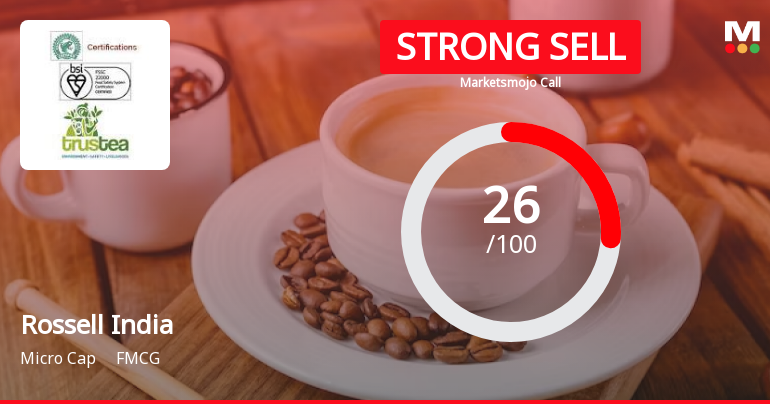 Rossell India Ltd is Rated Strong Sell