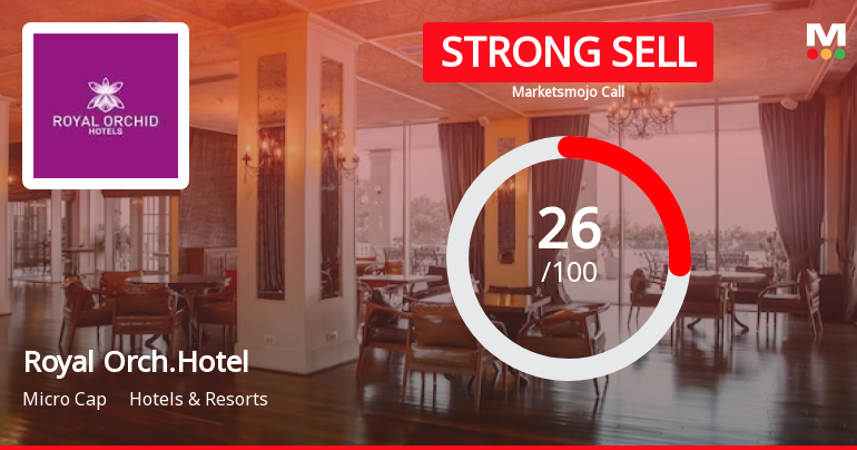 Royal Orchid Hotels Ltd is Rated Strong Sell