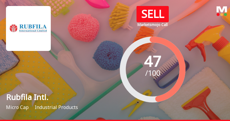 Rubfila International Ltd is Rated Sell