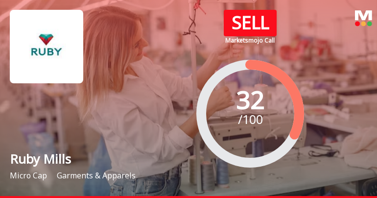 Ruby Mills Ltd. is Rated Sell by MarketsMOJO