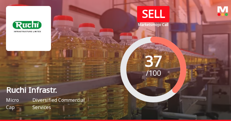 Ruchi Infrastructure Ltd is Rated Sell