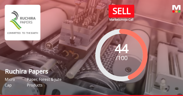 Ruchira Papers Ltd is Rated Sell