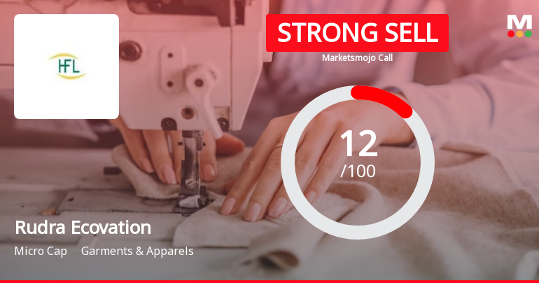 Rudra Ecovation Ltd is Rated Strong Sell