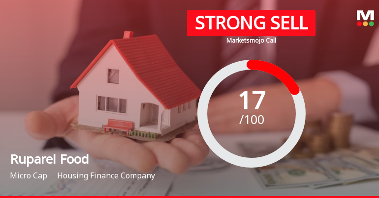 Ruparel Food Products Ltd is Rated Strong Sell