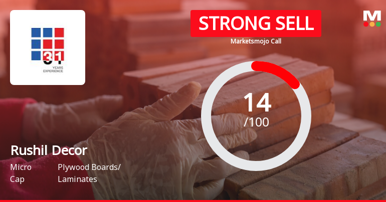 Rushil Decor Ltd is Rated Strong Sell