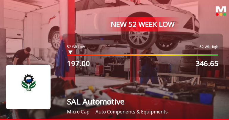 SAL Automotive Ltd Stock Falls to 52-Week Low of Rs.197