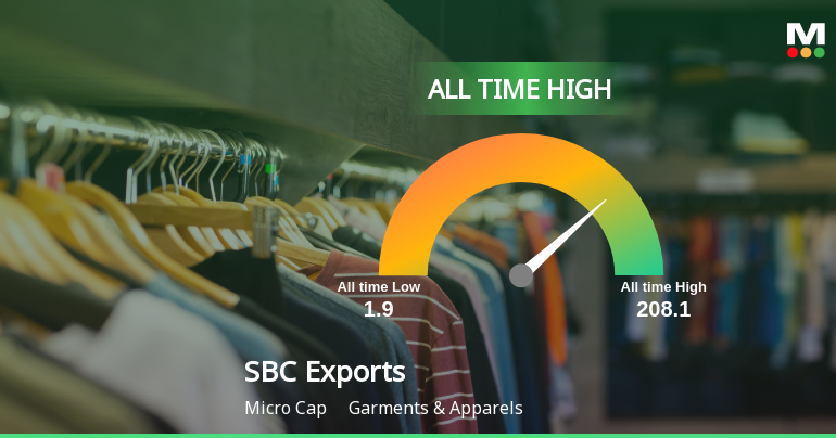 SBC Exports Ltd Stock Hits All-Time High on 22 Jan 2026