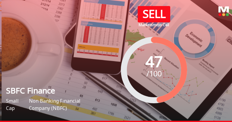 SBFC Finance Ltd Downgraded to Sell Amid Bearish Technicals Despite Strong Fundamentals