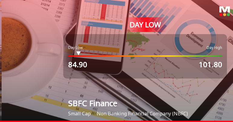 SBFC Finance Ltd Hits Intraday Low Amid Price Pressure on 27 Jan 2026