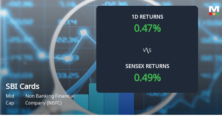 SBI Cards & Payment Services Sees Sharp Open Interest Surge Amid Mixed Market Signals