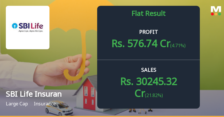 SBI Life Insurance Q3 FY26: Strong Profit Growth Masks Margin Compression Concerns