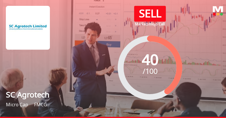 SC Agrotech Ltd is Rated Sell by MarketsMOJO