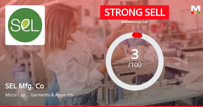 SEL Manufacturing Company Ltd is Rated Strong Sell