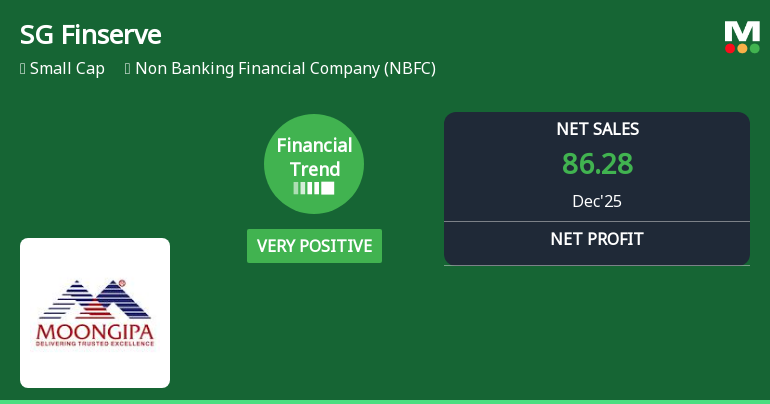 SG Finserve Ltd Reports Very Positive Quarterly Performance Amid Margin Expansion