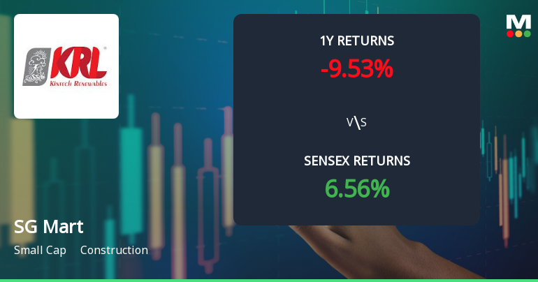 SG Mart Ltd Technical Momentum Shifts Amid Mixed Market Signals